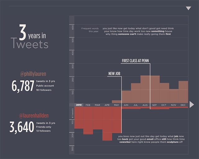 3 Years In Tweets